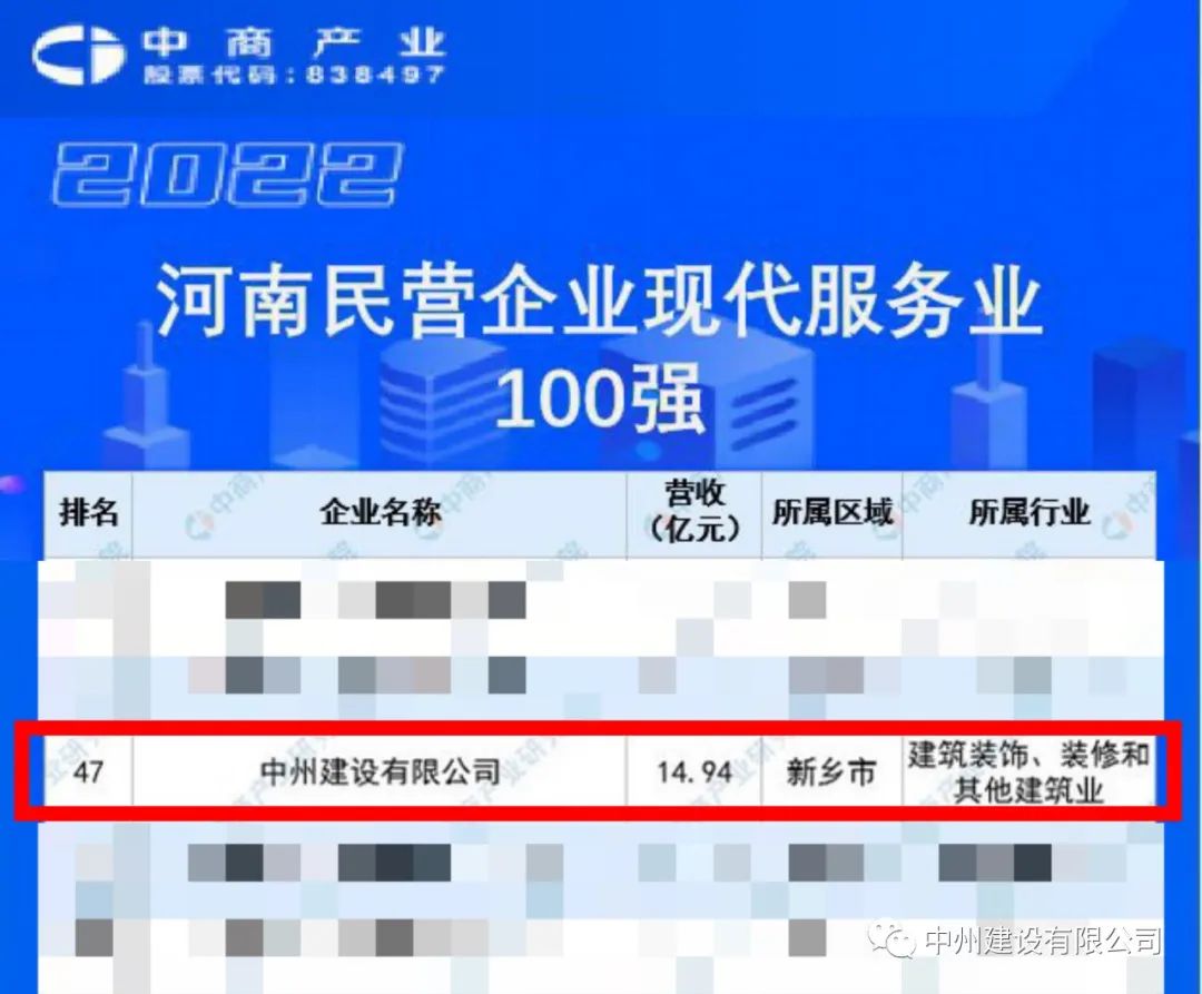 重磅！金年会金字招牌信誉荣获河南民营企业现代服务业100强